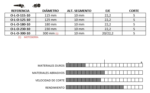 O-L-O -10 - Imagen 2