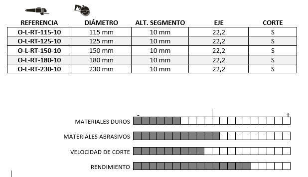 O-L-RT -10 - Imagen 2